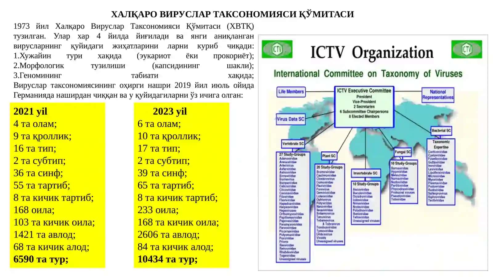 Микробиология ва биотехнология кафедраси 4