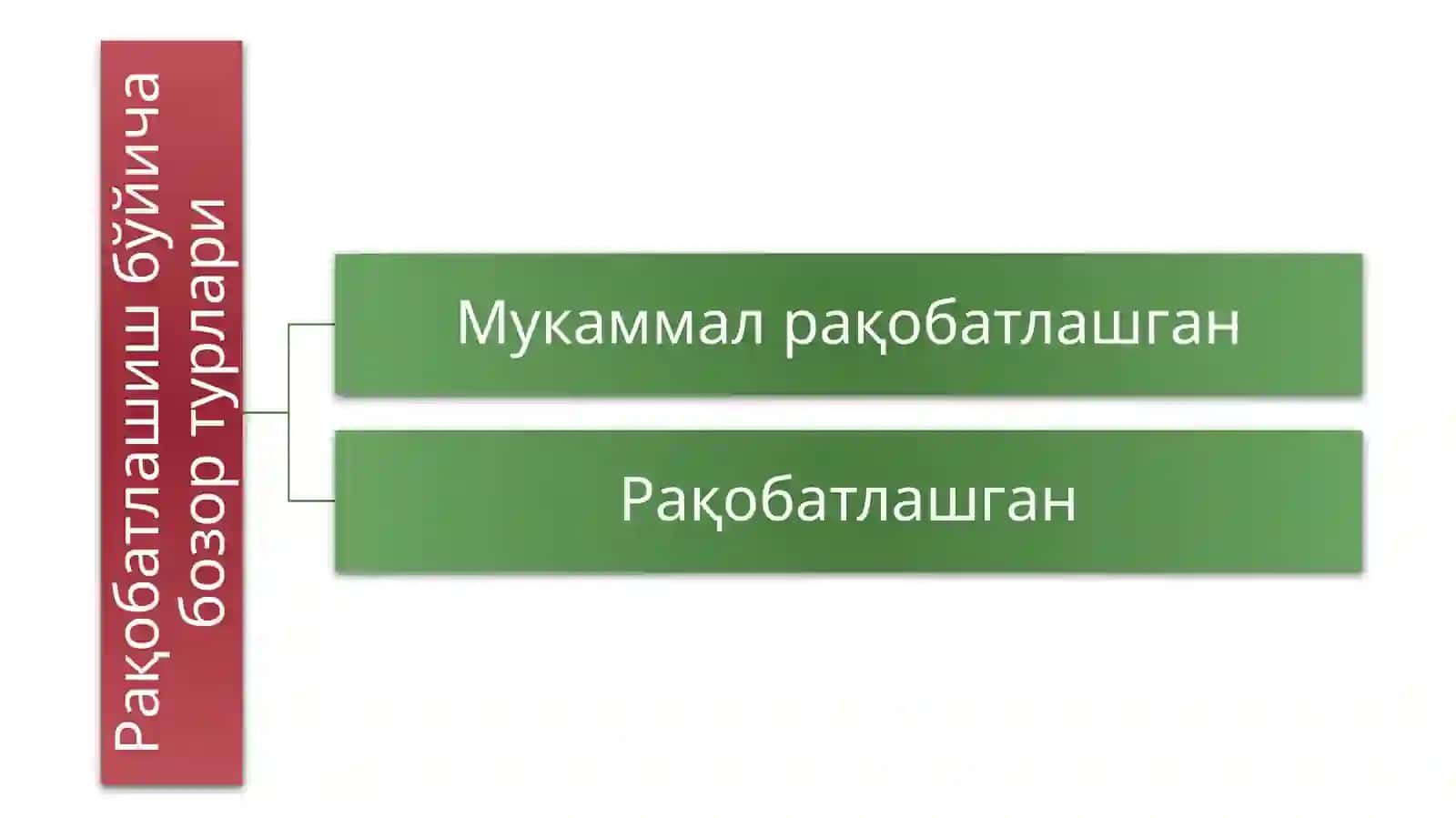 МИКРОИҚТИСОДИЁТ 4