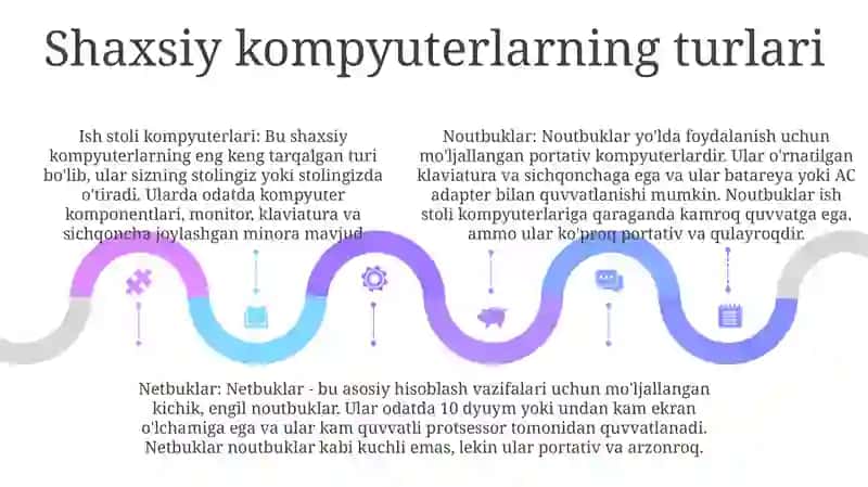 Shaxsiy Kompyuterlarning Ta'Minoti Va Uning Turlari 4