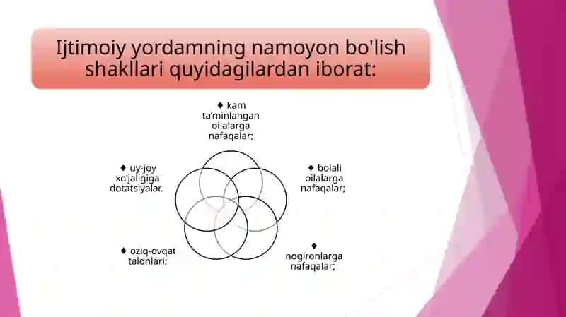 JAMIYATNING IJTIMOIY SOHASI VA DAVLATNING IJTIMOIY SIYOSATI 4
