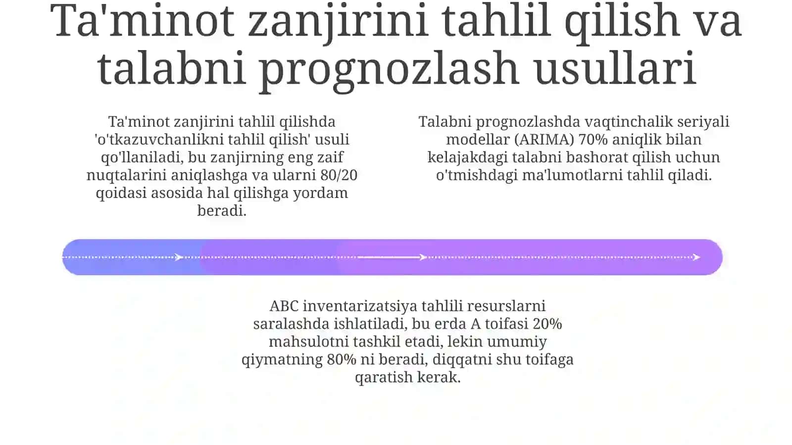 Moddiy resurslar bilan ta'minlanganlik tahlilining metodikasi 4