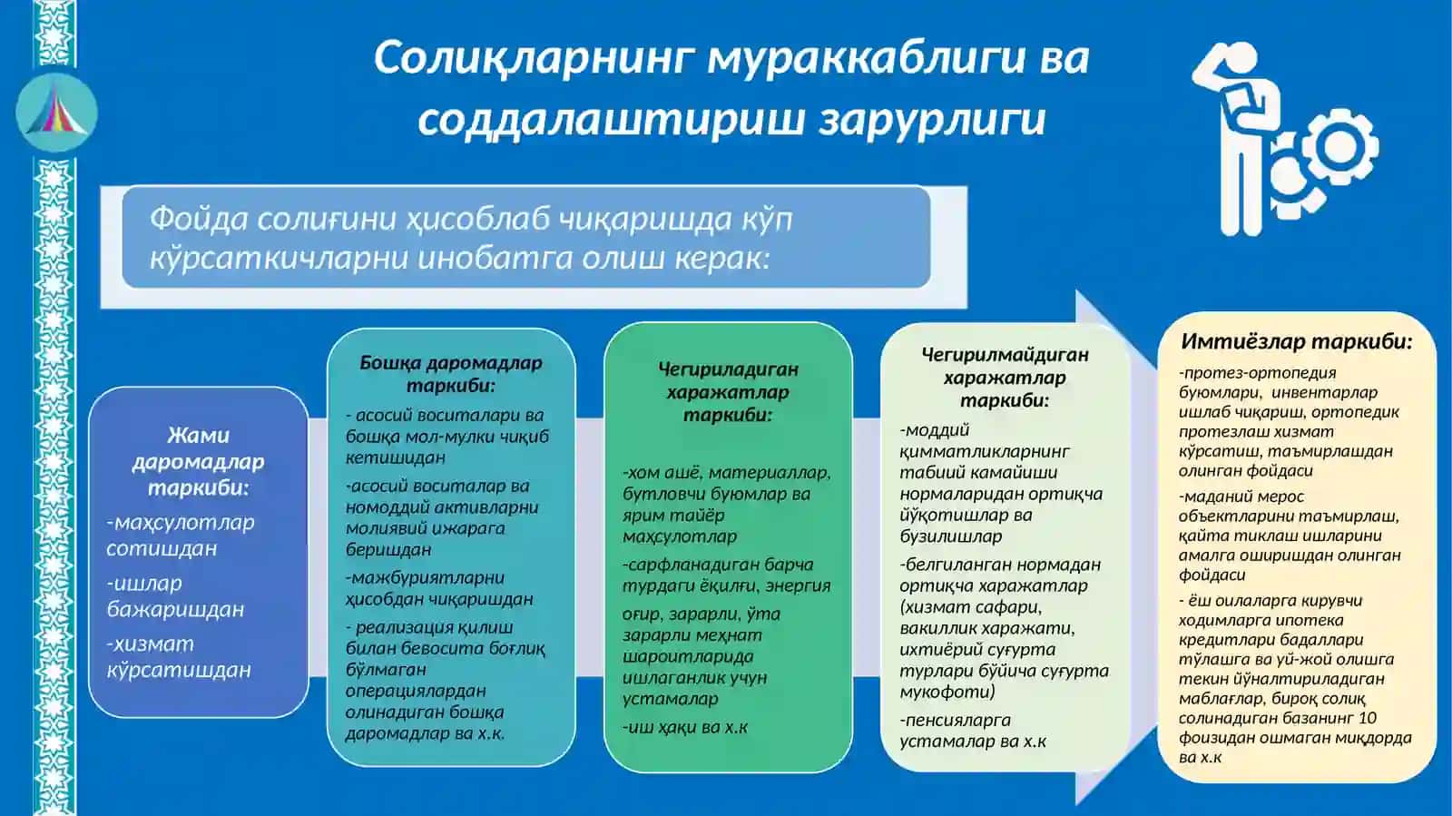 Солиқ ислоҳоти концепцияси 4