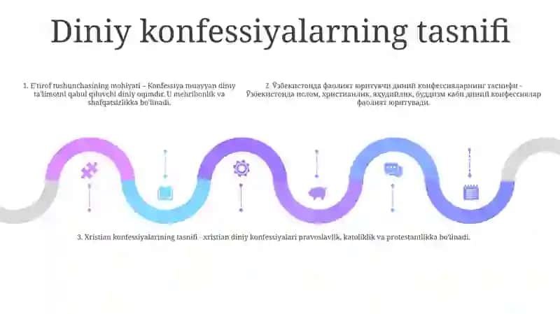 Konfessiya Tushunchasining Mohiyati Va OʻZbekistonda Faoliyat Yurituvchi Diniy Konfessiyalarning Tasnifi 4