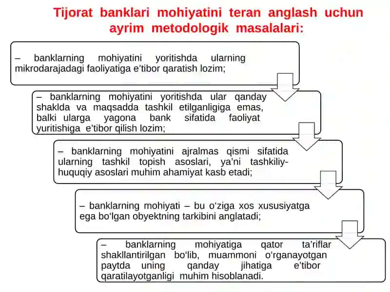 Banklarning kelib chiqishi va bank tizimi 4