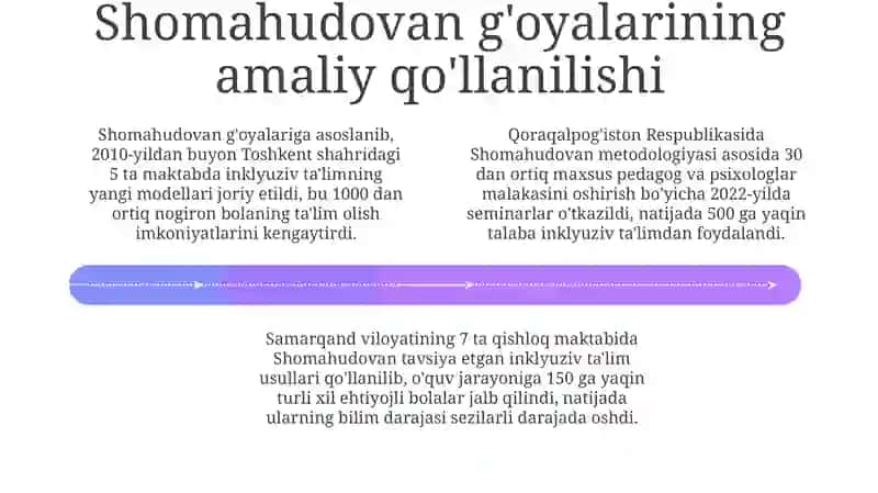 Shomahudovning inklyuziv ta'limga qo'shgan xissasi va uning ishlari haqida 4