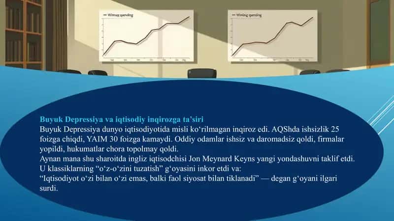Keynsning makroiqtisodiy muvozanat modeli. Pul bozorida muvozanat. 4