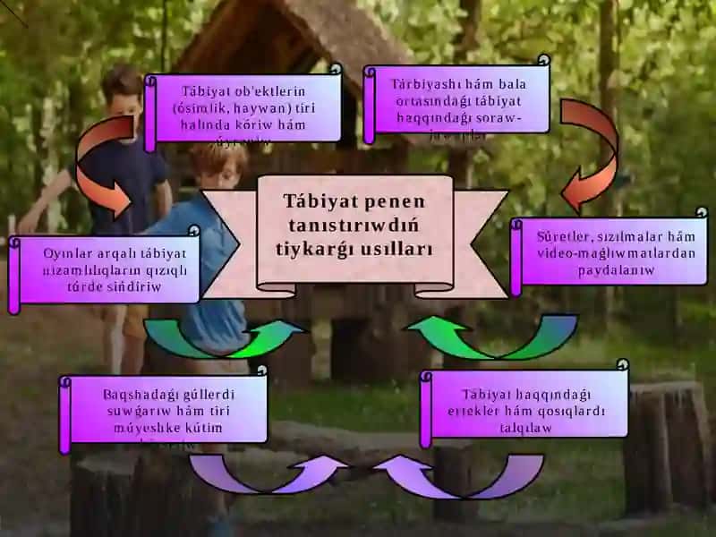 Balalardń tábiyat penen tanıstırıwdıń maqset hám wazıypaları 4