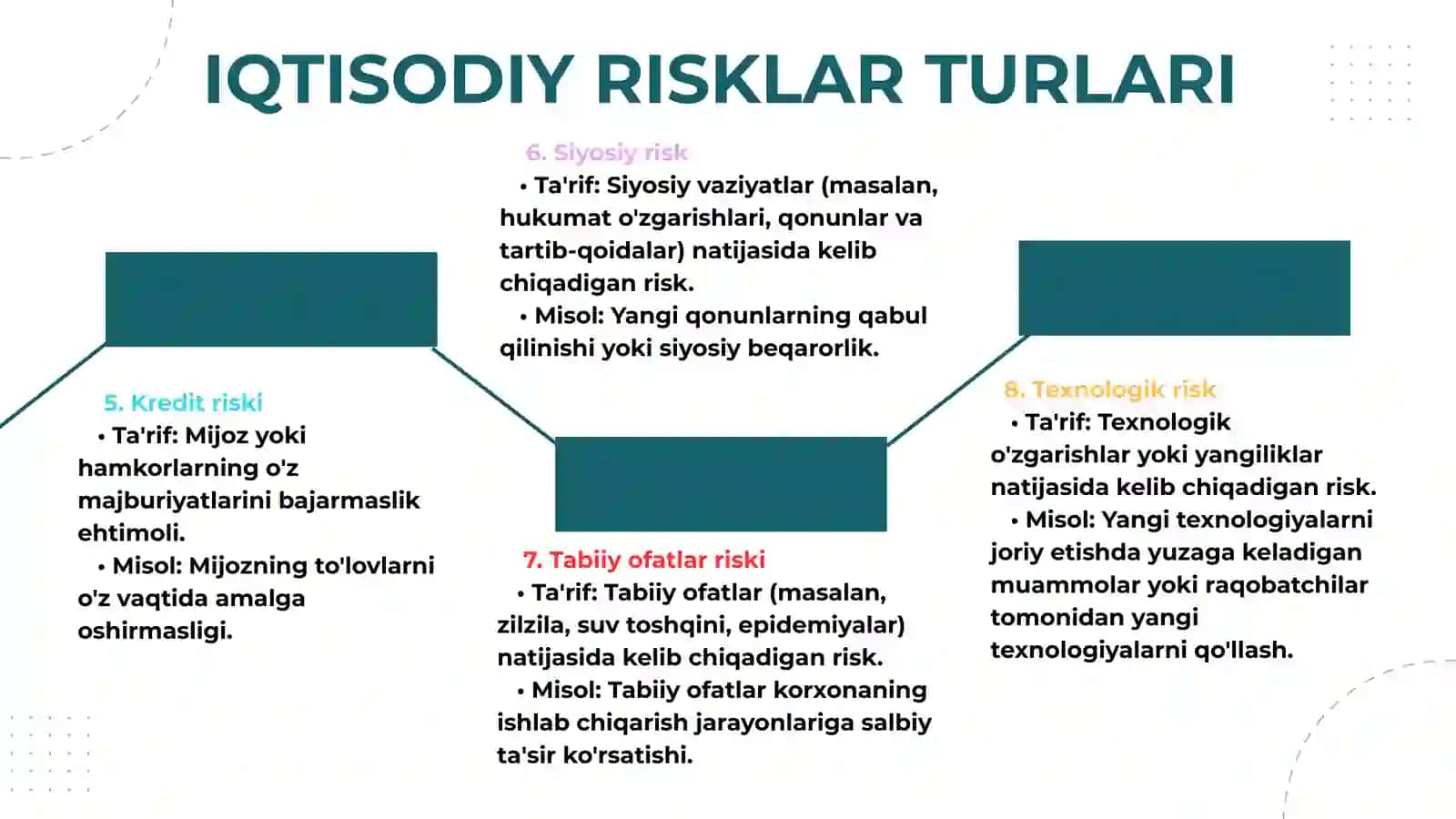 IQTISODIY RISKLARNI BOSHQARISHNING DOLZARBLIGI 4