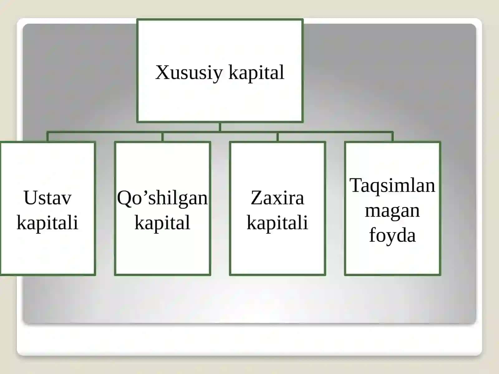 XUSUSIY KAPITAL SHAKLLANISHI VA TA’SISCHILAR BILAN HISOBLASHISHLAR AUDITI 4