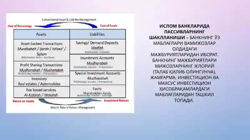 Ислом банкларининг пассив ва актив операциялари 4