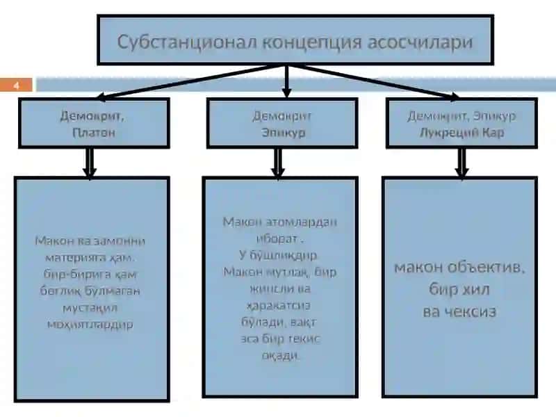 Макон вавақт 4