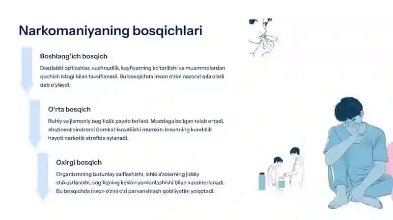 Narkomaniya va uning asoratlari 4