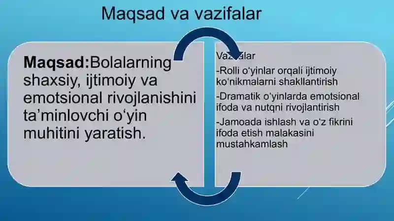Dramatizatsiya orqali bolalarda emotsional sezgirlikni oshirish mavzusida taqdimot slayd 4