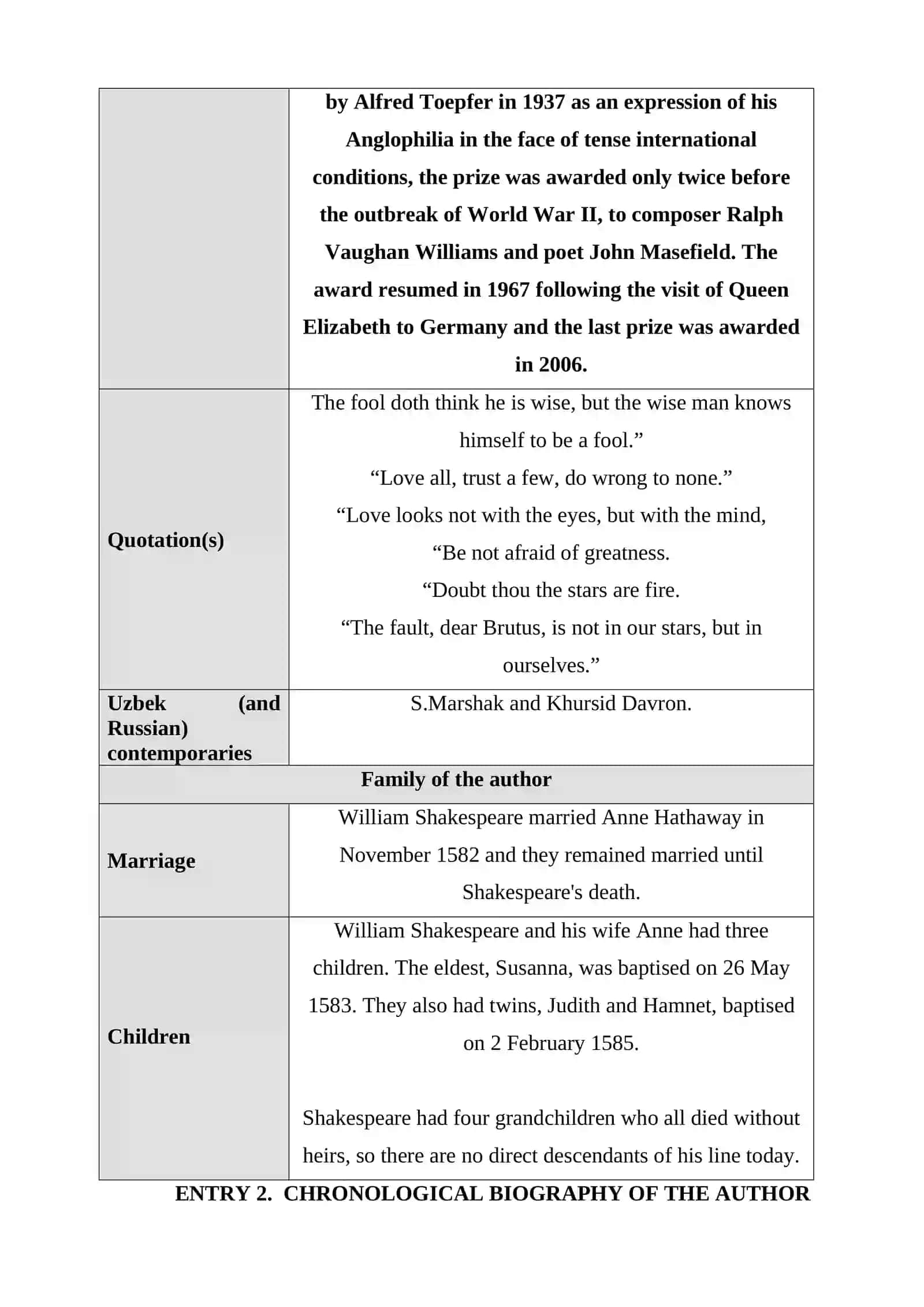 Course work on the English and American Literature 4