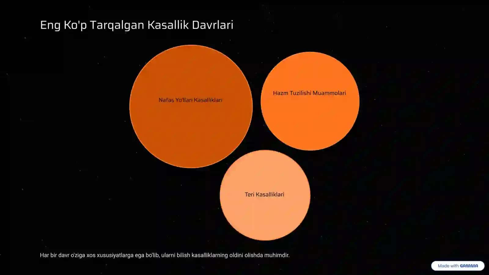 Kasallik Davrlari: Oldini Olish va Davolash 4