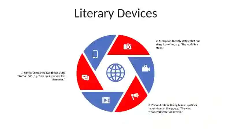 Sample Analysis Of An Extract From Literary Texts 4