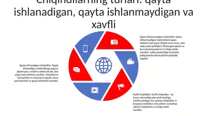 Chiqindilarni Energiyaga Qayta Ishlashning Texnologik Imkoniyatlari 4