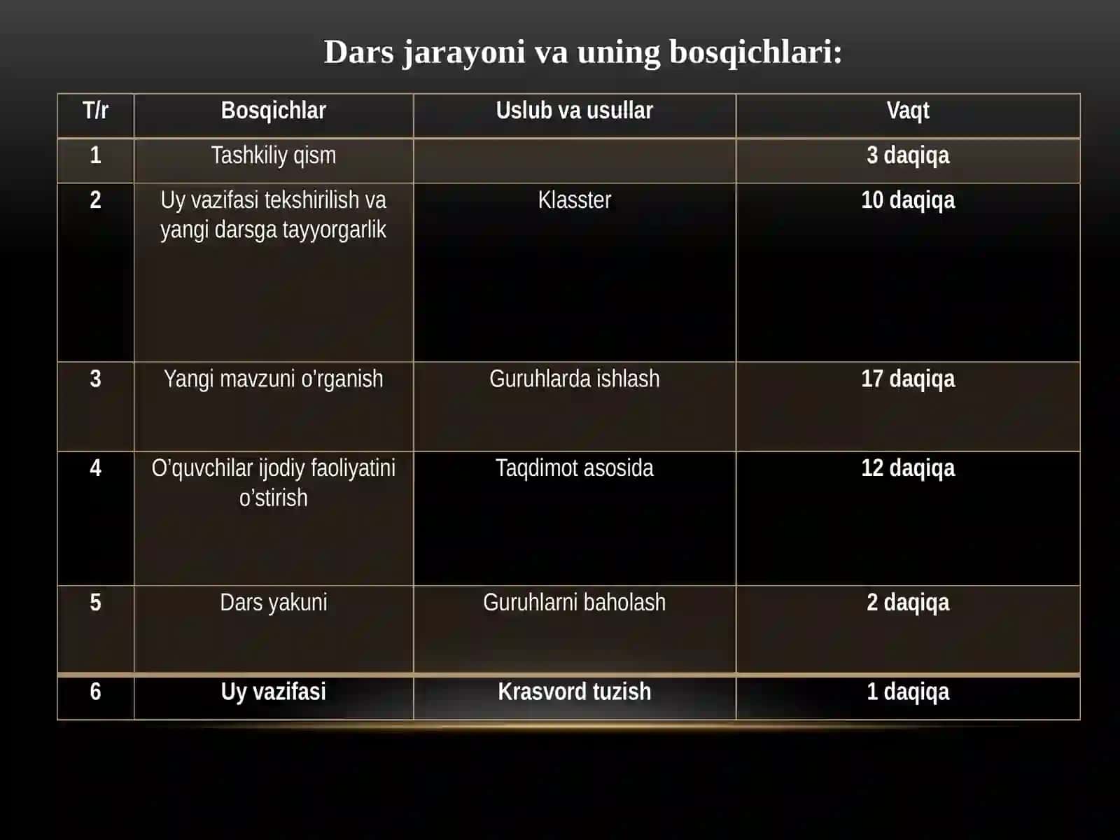 Dars ishlanmasi "Turkiston o`lkasida Rossiya imperiyasining Yer suv siyosati" mavzusida 4