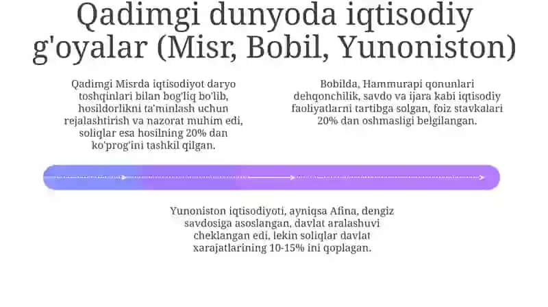 Ortaasirlardagi temuriylar davri gacha bo'lgan iqtisodiy qarashlar 4