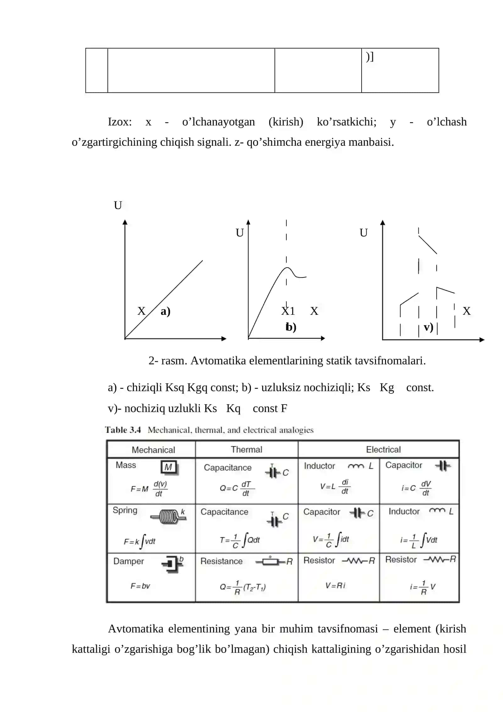 Avtomatika elementlari va ularning asosiy ko’rsatkichlari 4