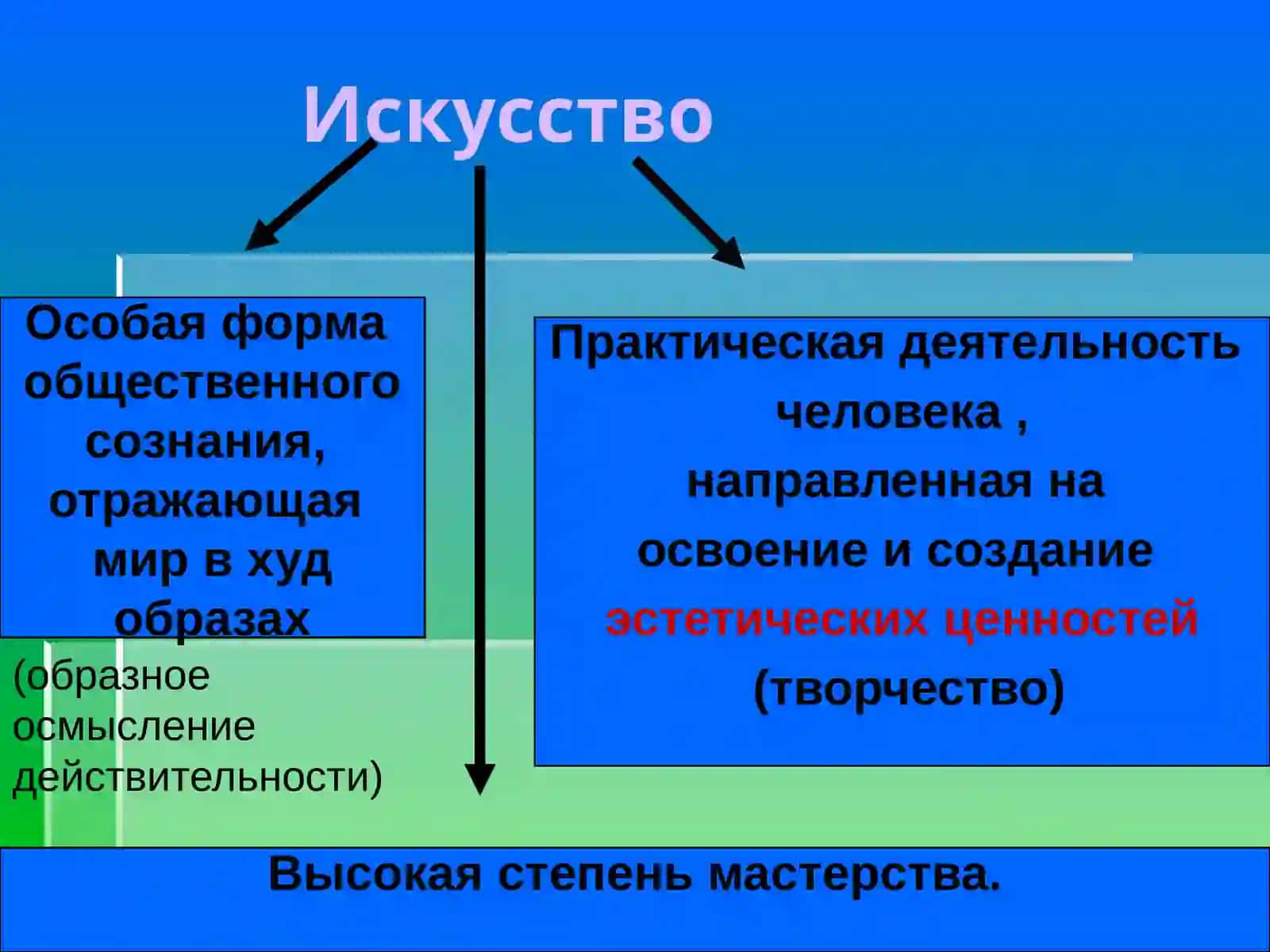 Искусство Узбекистана 4