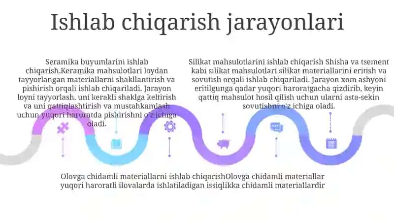 Silikatlar Va Bog'Lovchi Moddalar Ishlab Chiqarish Texnalogiyasini 4