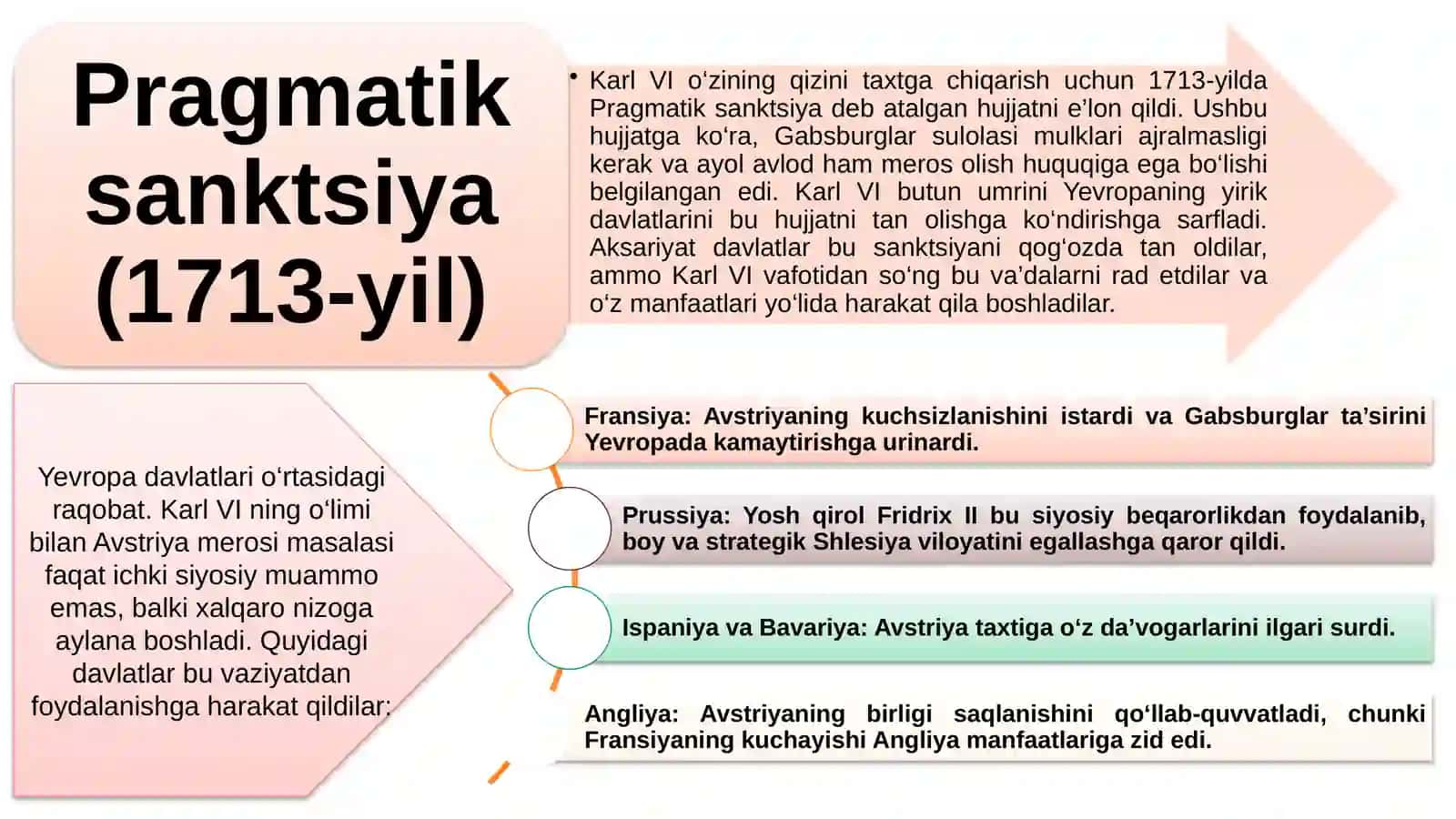 AVSTRIYA MEROSI UCHUN KURASH 4
