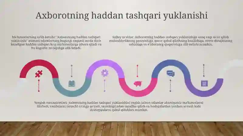 Axborotni Jamiyatda Tutgan OʻRni 4