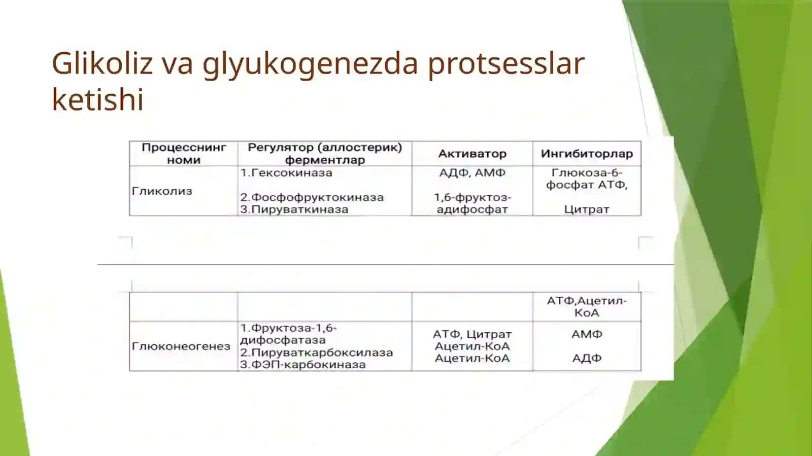 Jigar  glikolizi  glikogenezini  boshqarish. Katexolamin  va  glyukokartikoidning uglevod almashinuviga ta’siri 4