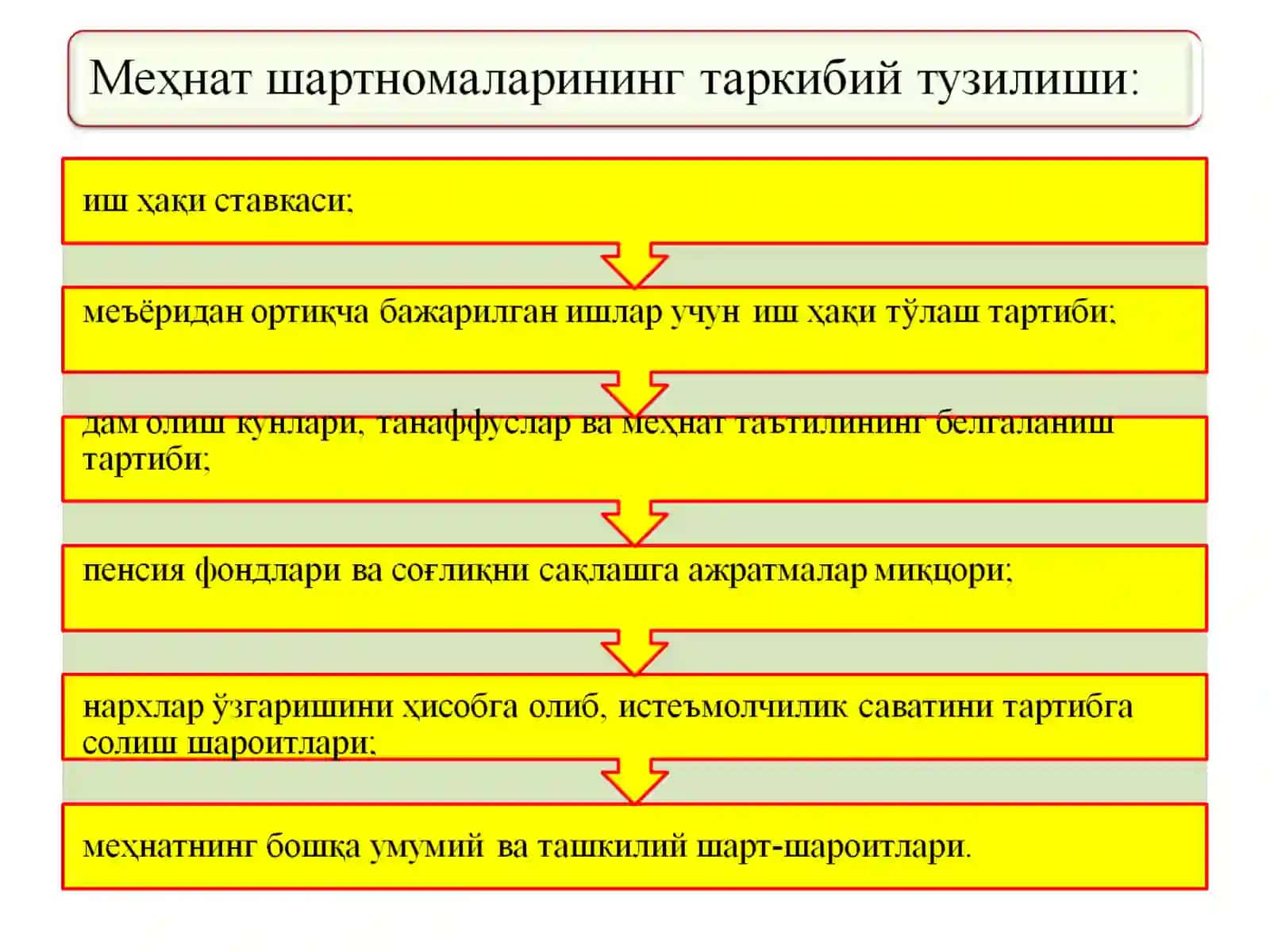 Омилли даромадлар ва иш хақининг шаклланиши. Ишчи кучи бозори ва бандлик 4