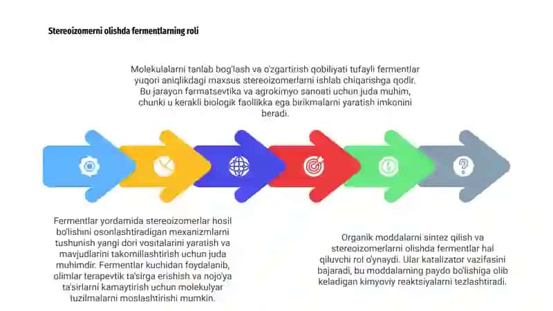 Organik moddalar sintezi va sterioizmerlar olinishi 4