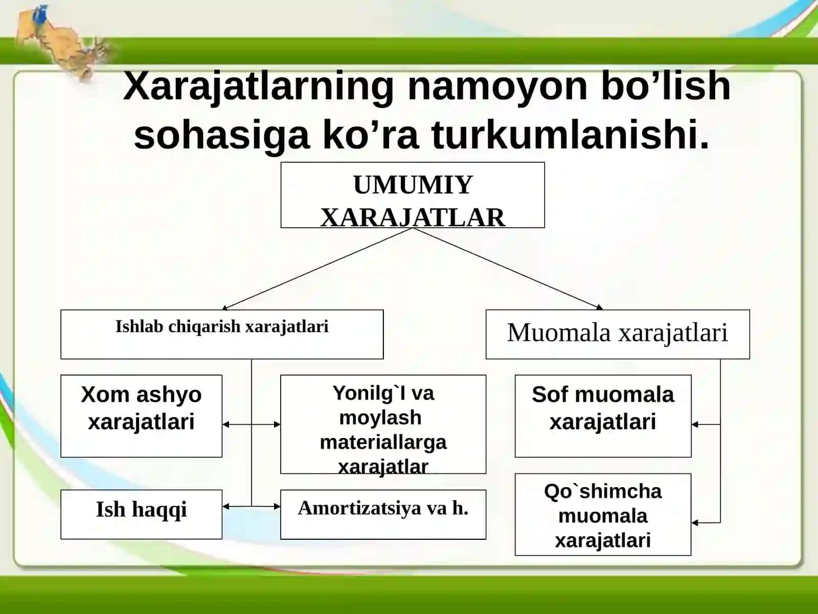 Ishlab chiqarish xarajatlari tushunchasi va uning tarkibi, turlari 4