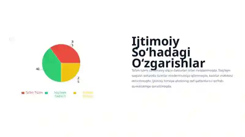 Oʻzbekistonda Iqtisodiy Islohotlar 4