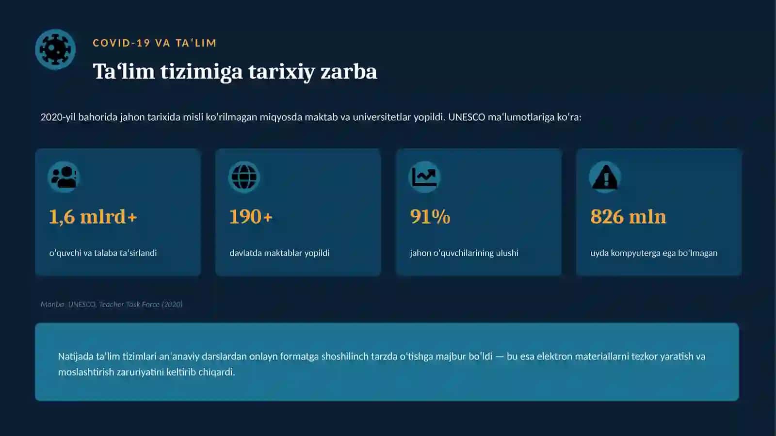 Elektron oʻquv materiallarini takomillashtirish va yangilab borish 4