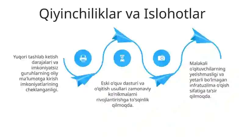 O'zbekiston Respublikasi ta'lim tizimi 4
