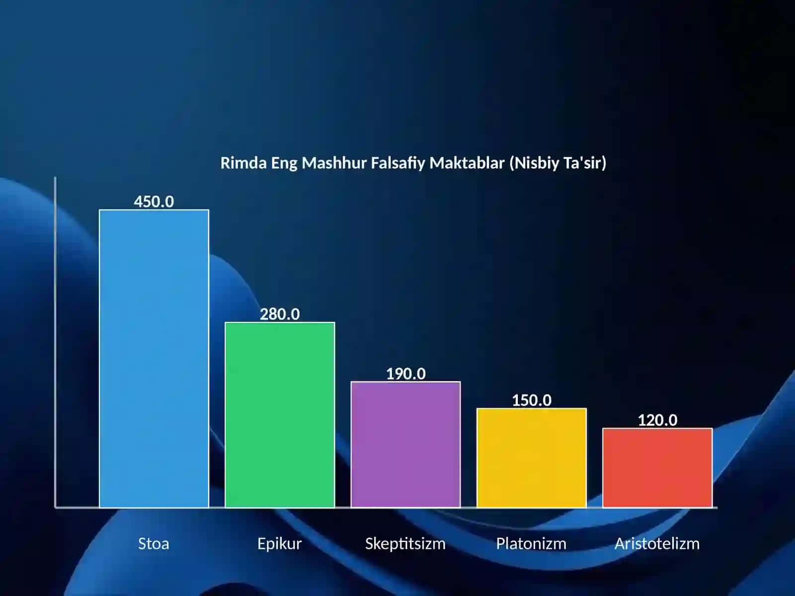 Qadimgi Rim faylasuflari, yozuvchilari va shifokorlari 4