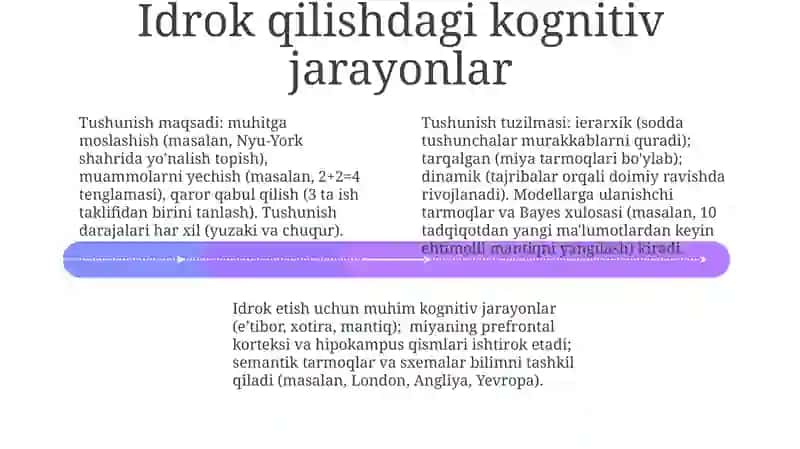Tushunchalarni bo'lishning maqsadi va tuzilishi 4