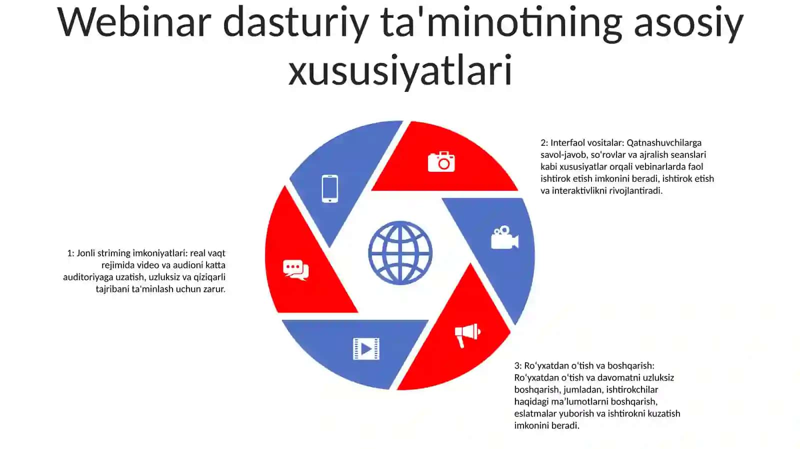 Vebinar Texnologiyalar 4