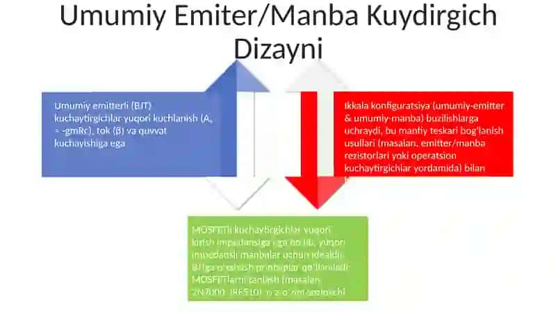 Bipolyar va MOSFET tranzistorlar asosida kuchaytirgichlar yaratish 4