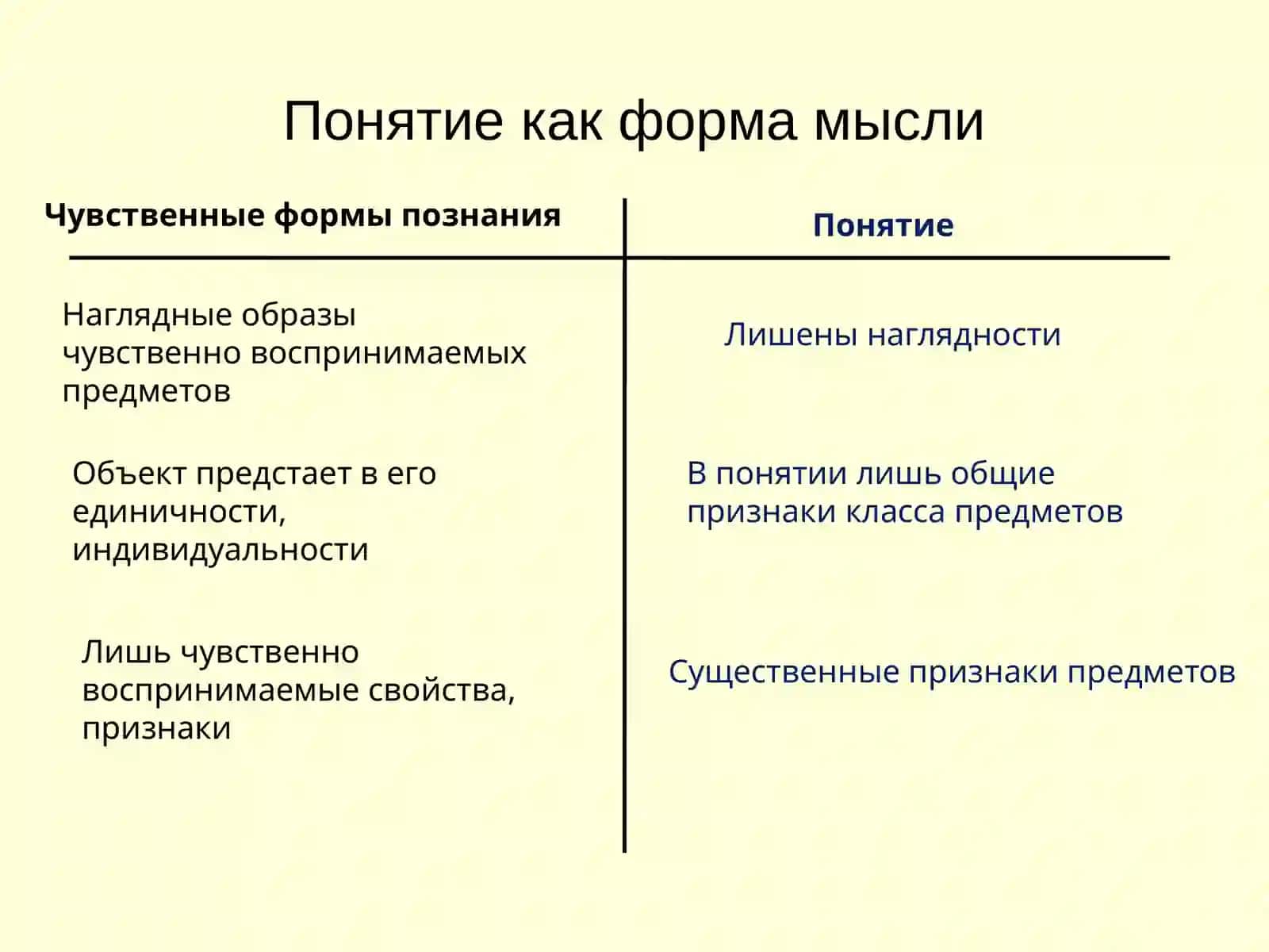 Понятие как форма мышления 4