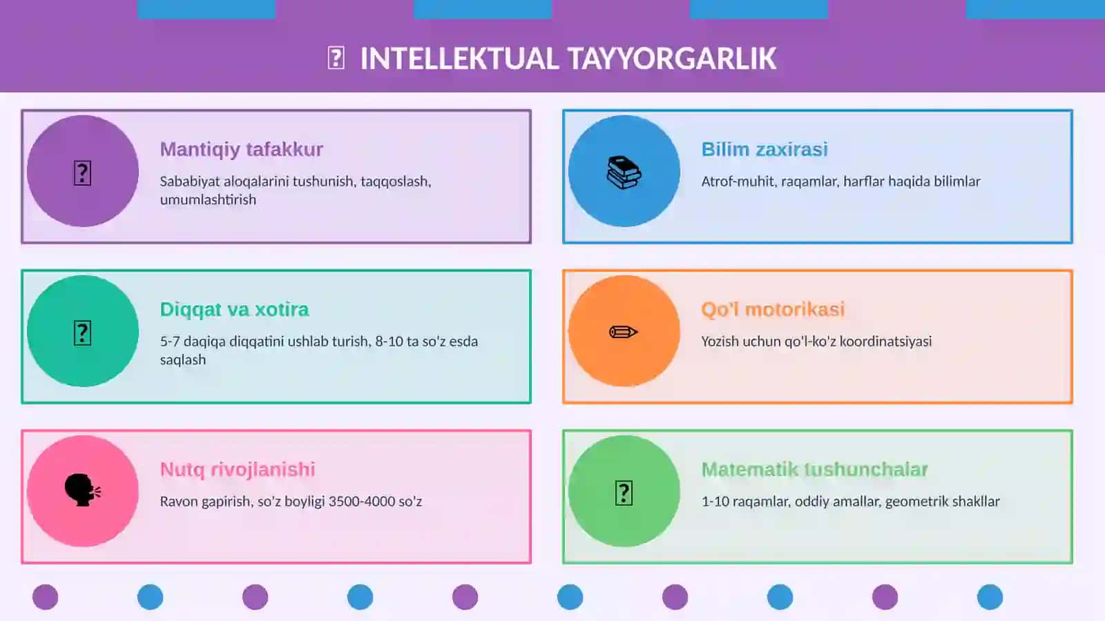 BOLALARNING MAKTAB TA'LIMIGA TAYYORLIGI 4