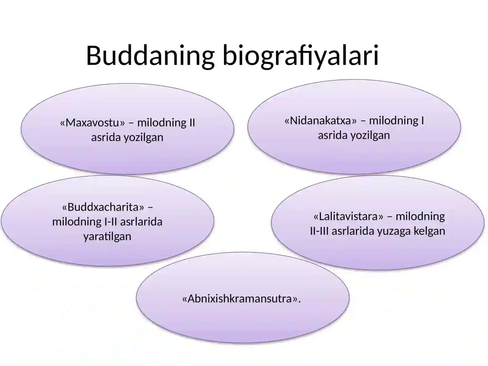 Buddaviylikning paydo bo'lish tarixi va uning asoschisi 4