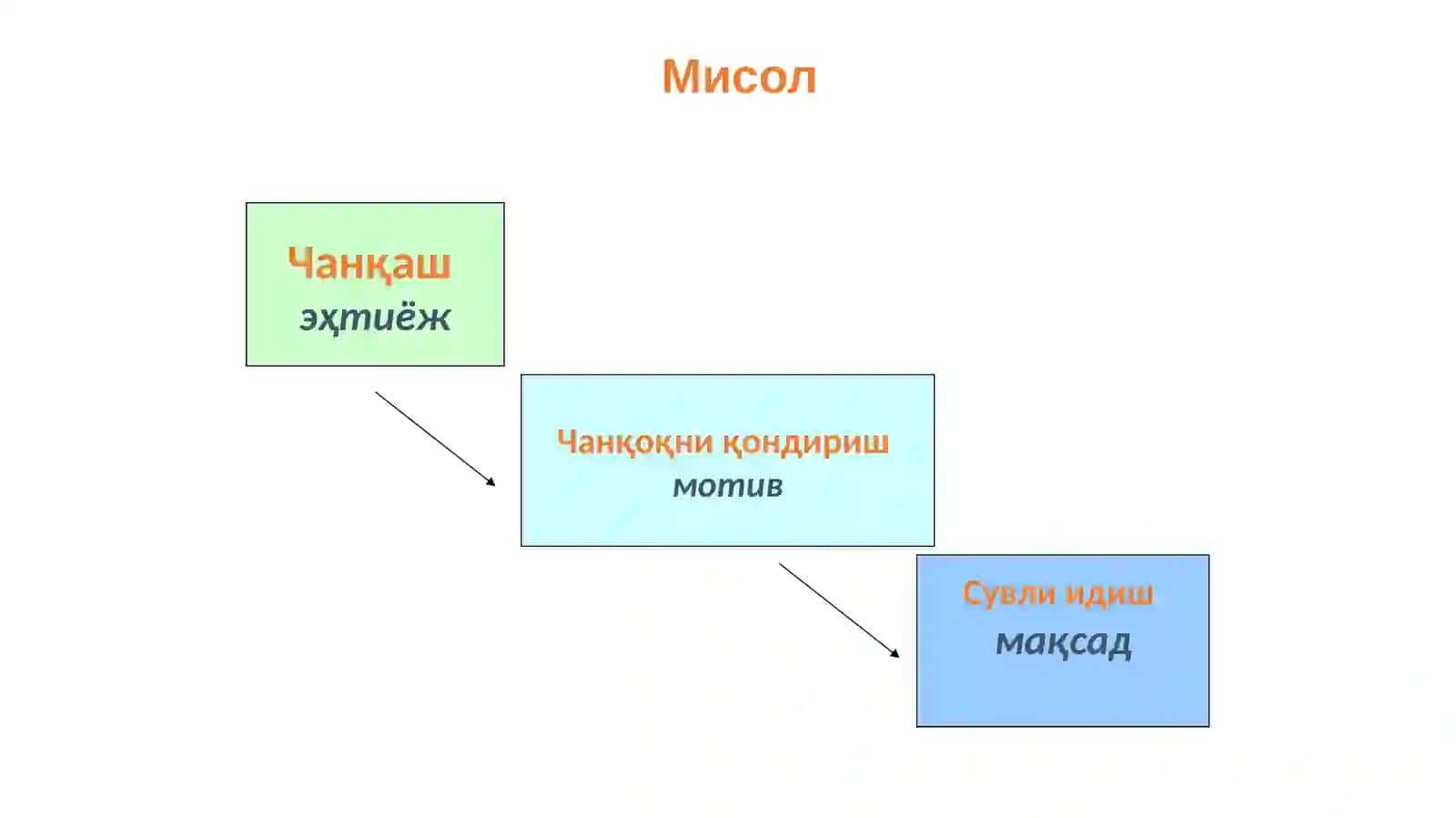 ШАХСНИНГ ХУЛҚ-АТВОРМОТИВАЦИЯСИ АНИҚЛОВЧИ 4