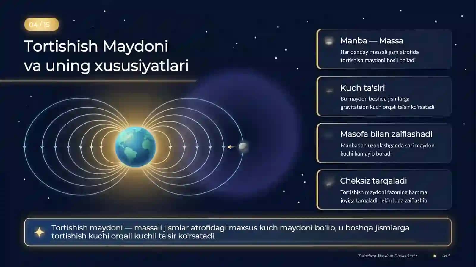 Tortishish Maydoni Dinamikasi 4