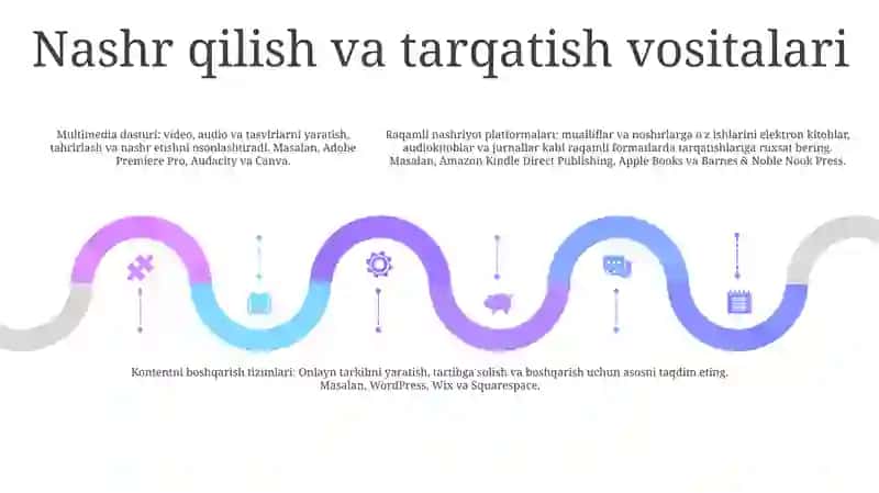 Media Matnni Yaratish Va Qayta Ishlashning Dasturiy Vositalari 4