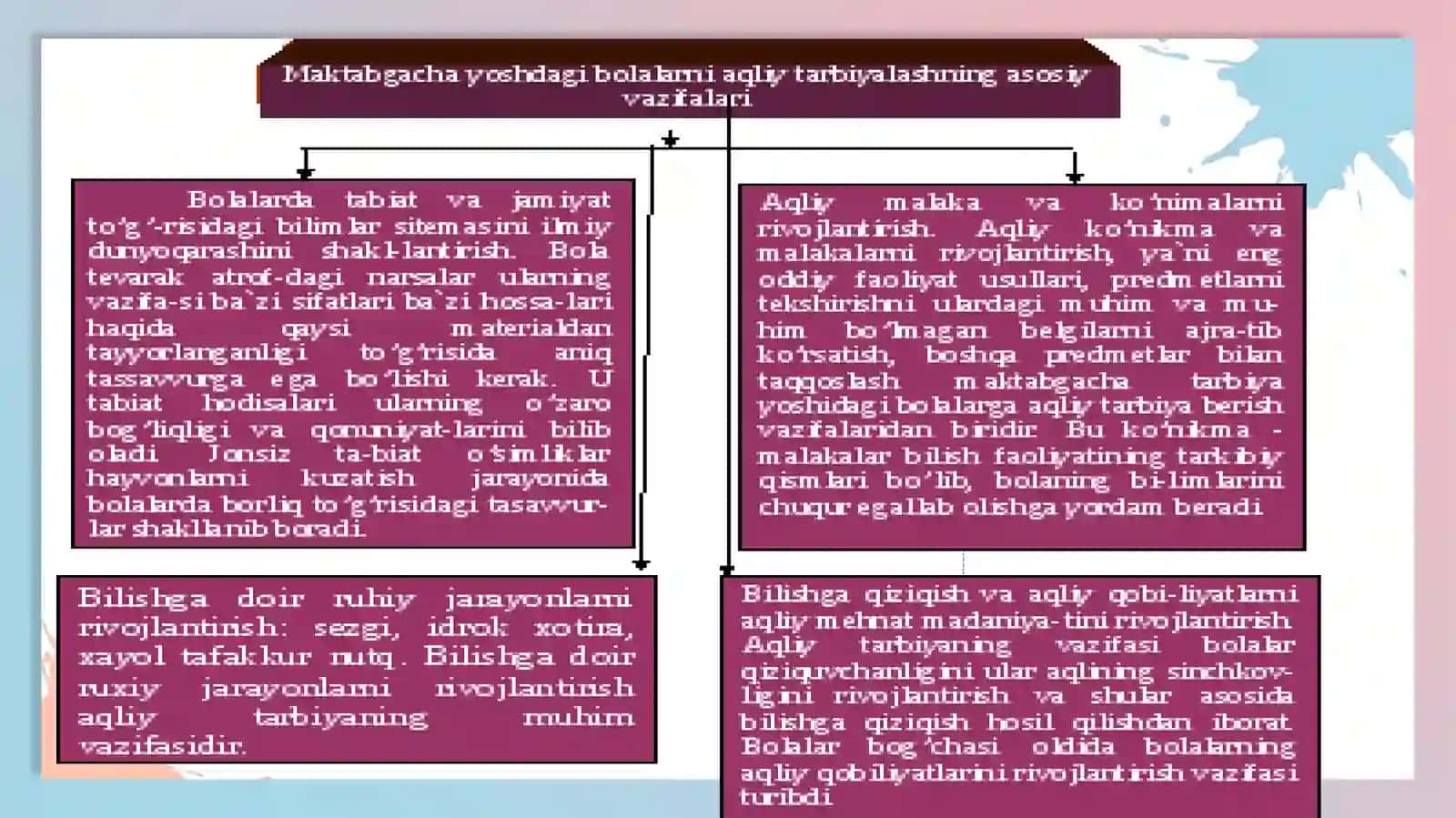 Maktabgachatarbiya yoshidagi bolalarda nutqvatafakkurnishakllanishiningo’zaromunosabatlariningxususiyatlari 4