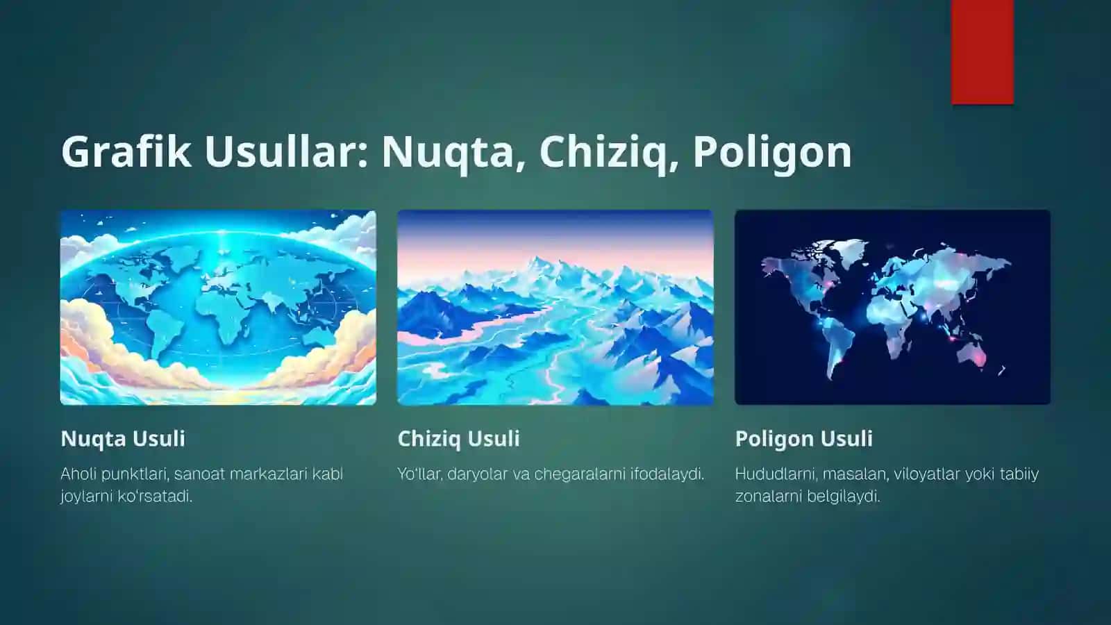 Kompleks atlaslar boʻyicha joylarni oʻrganish, grafik usullardan foydalanish. Atlas komponovkasini oʻrganish 4