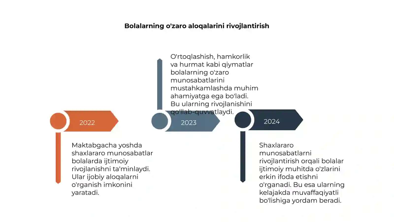 Maktabgacha yoshda shaxlararo munosabatlar asoslari 4