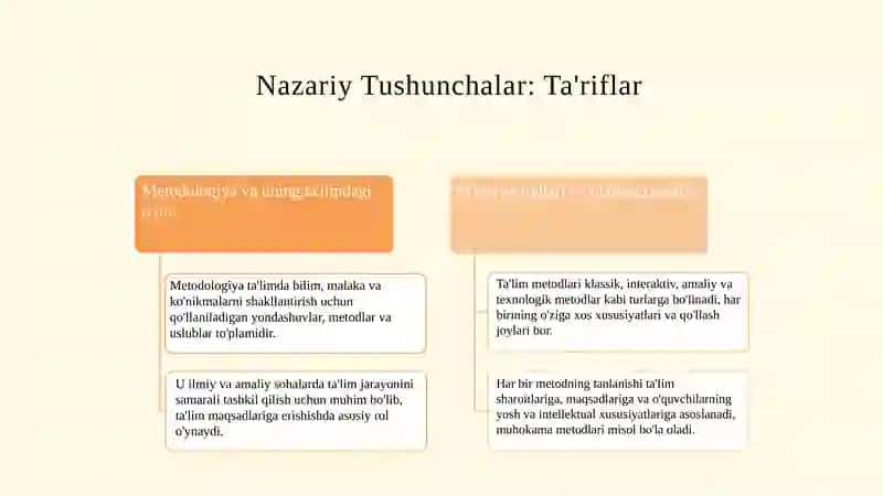 Metodologik asoslar va nazariy tushunchalar 4