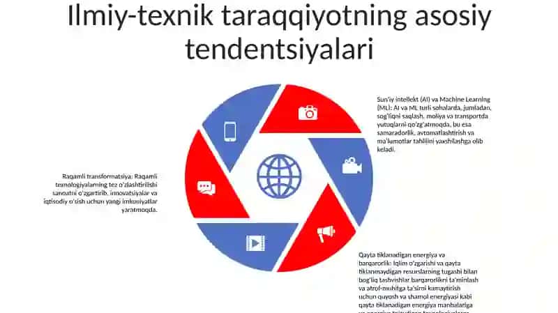 Ilmiy-Texnik Taraqqiyot Va Innovatsion Tahlil 4